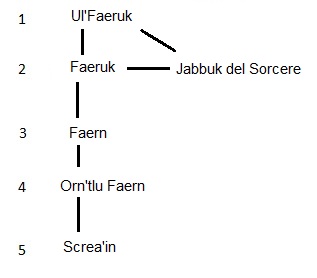 Datei:Sorcere.jpg