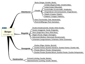 Klassensystem V1.jpg