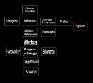 Hirarchie Rriikataih .jpg